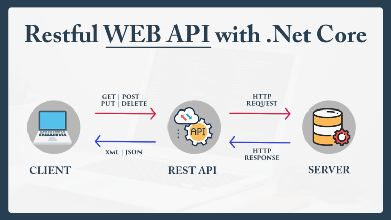 Learn Complete Restful Web API course with ASP.NET CORE 3.1 [With JWT Security]